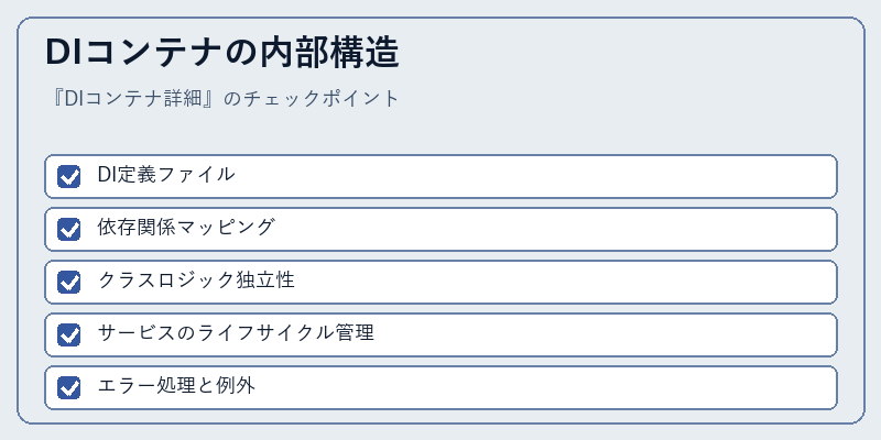 DIコンテナの内部構造