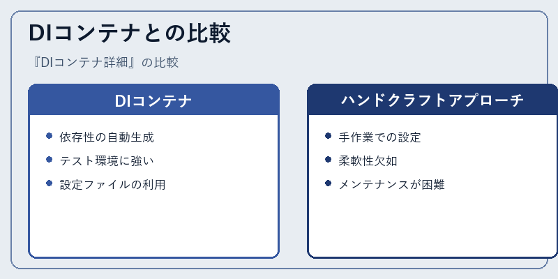 DIコンテナとの比較