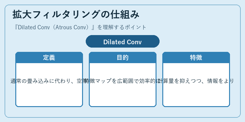 拡大フィルタリングの仕組み
