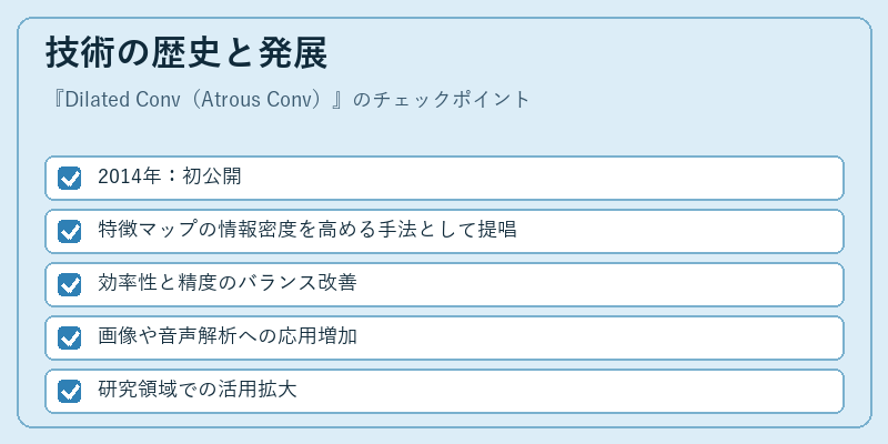 技術の歴史と発展
