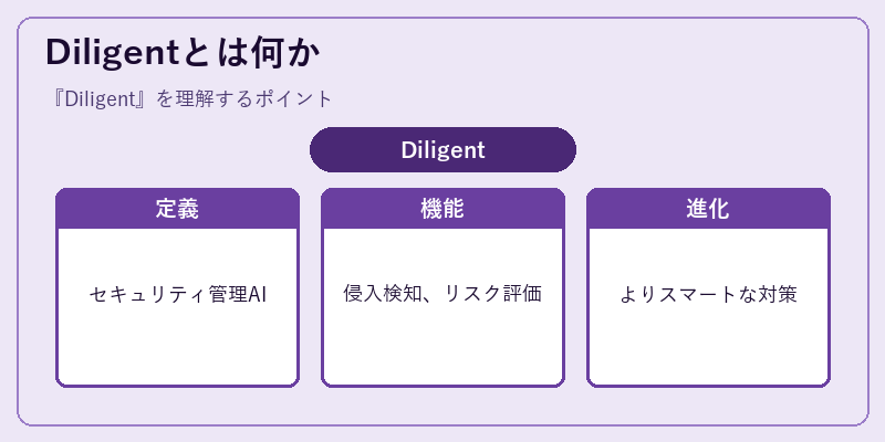 Diligentとは何か