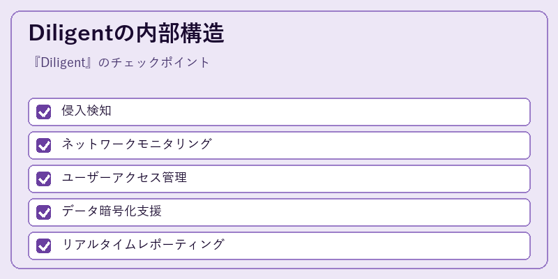 Diligentの内部構造