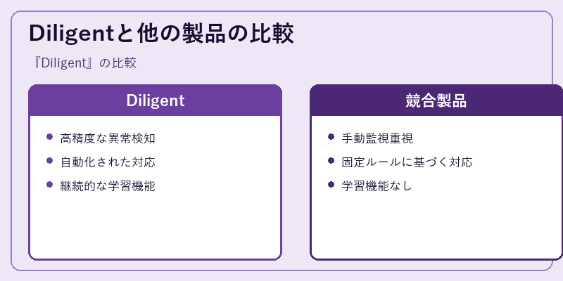 Diligentと他の製品の比較