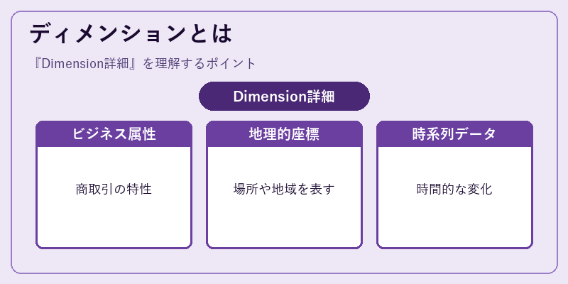 ディメンションとは