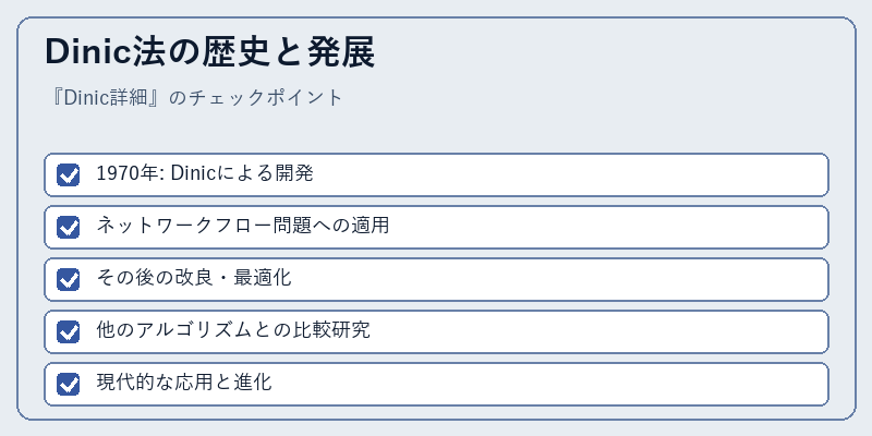 Dinic法の歴史と発展