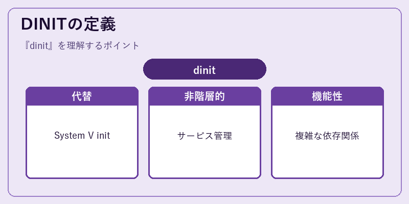 DINITの定義