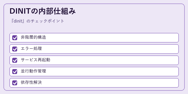 DINITの内部仕組み