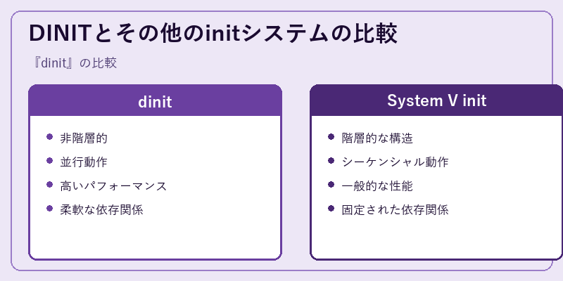 DINITとその他のinitシステムの比較