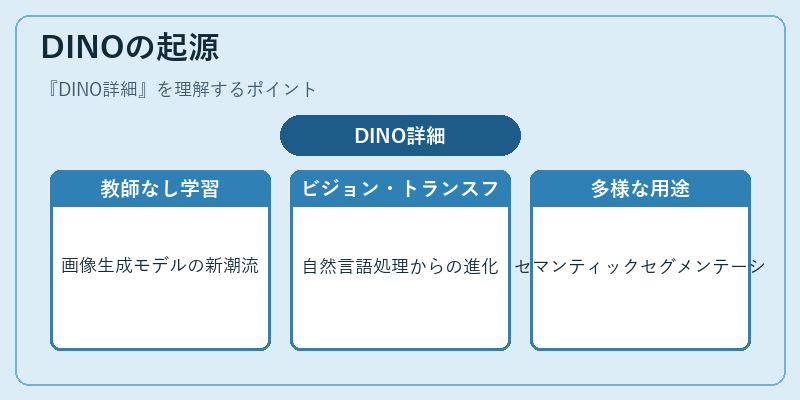 DINOの起源