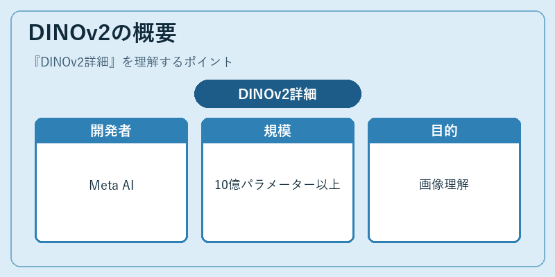 DINOv2の概要