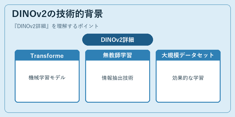 DINOv2の技術的背景
