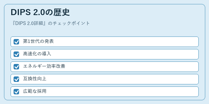 DIPS 2.0の歴史