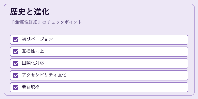 歴史と進化