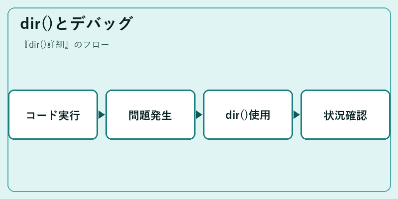 dir()とデバッグ