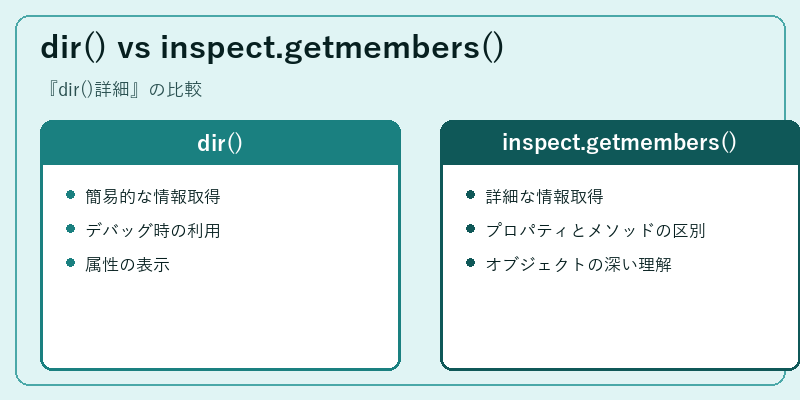 dir() vs inspect.getmembers()