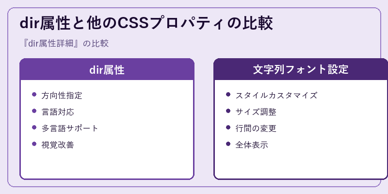 dir属性と他のCSSプロパティの比較