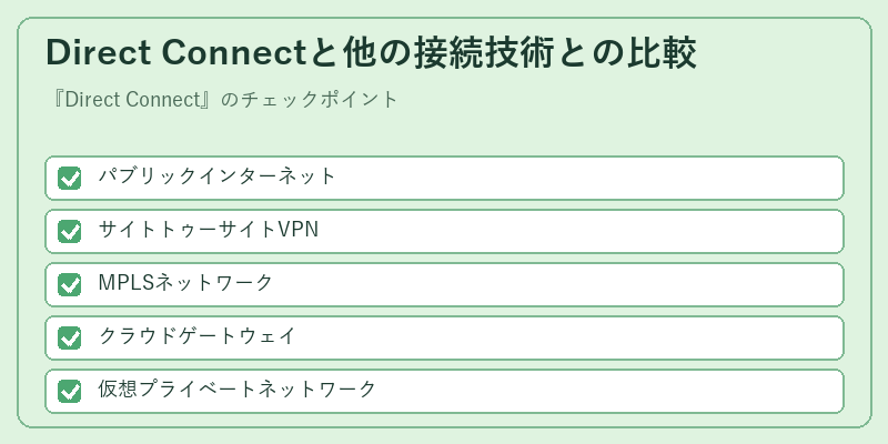 Direct Connectと他の接続技術との比較