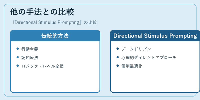 他の手法との比較