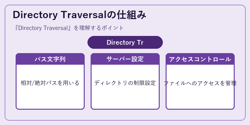 Directory Traversalの仕組み