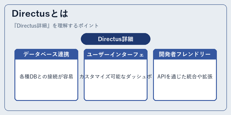 Directusとは