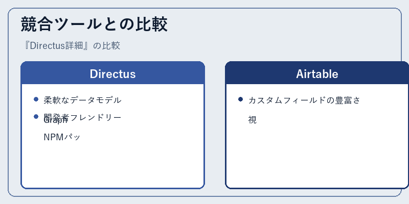 競合ツールとの比較