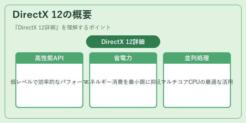DirectX 12の概要