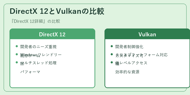 DirectX 12とVulkanの比較