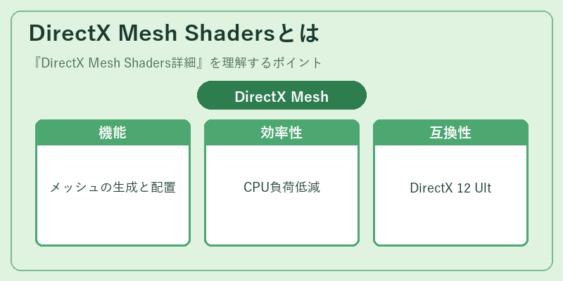 DirectX Mesh Shadersとは