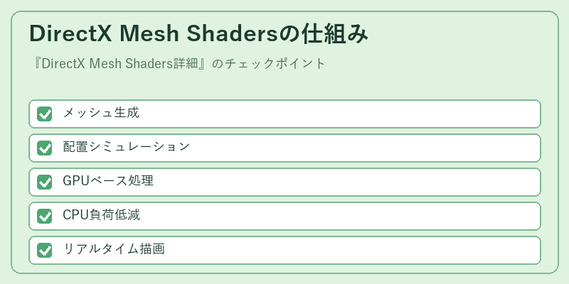 DirectX Mesh Shadersの仕組み