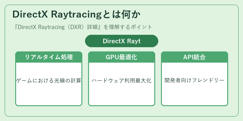 DirectX Raytracingとは何か