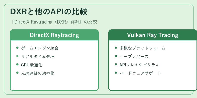 DXRと他のAPIの比較