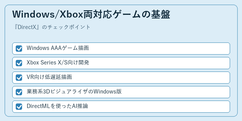 Windows/Xbox両対応ゲームの基盤