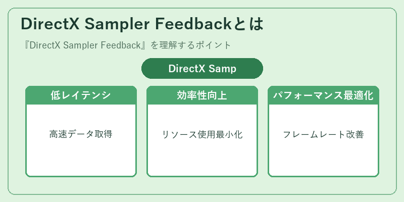DirectX Sampler Feedbackとは