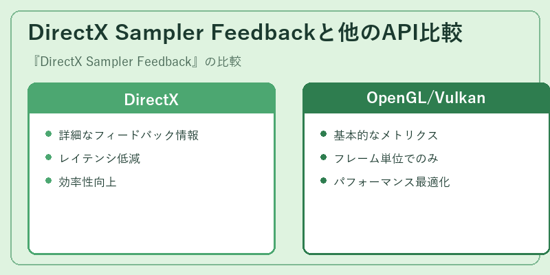 DirectX Sampler Feedbackと他のAPI比較