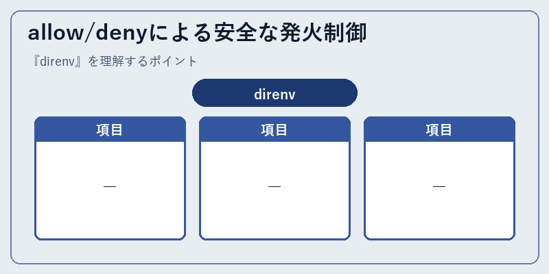 allow/denyによる安全な発火制御