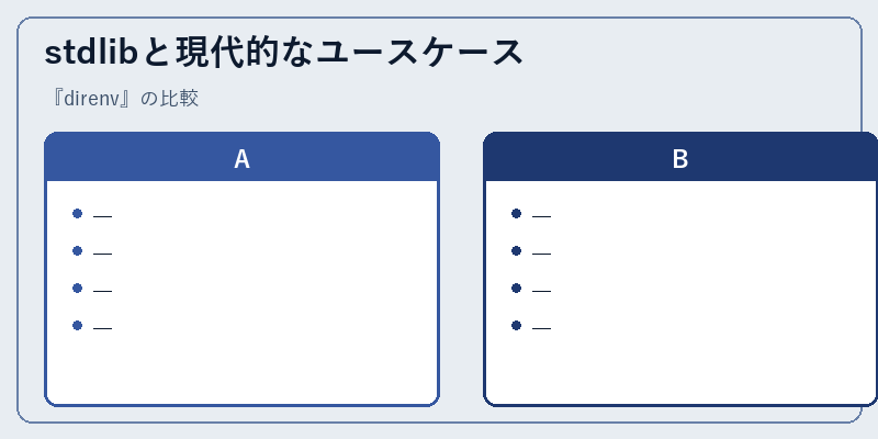 stdlibと現代的なユースケース