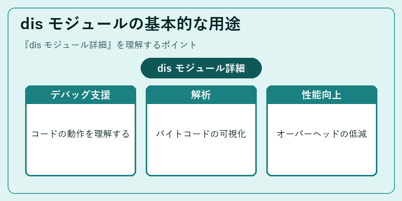 dis モジュールの基本的な用途