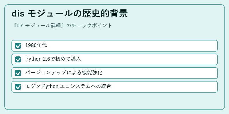 dis モジュールの歴史的背景
