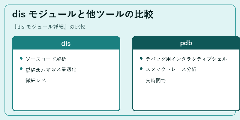 dis モジュールと他ツールの比較
