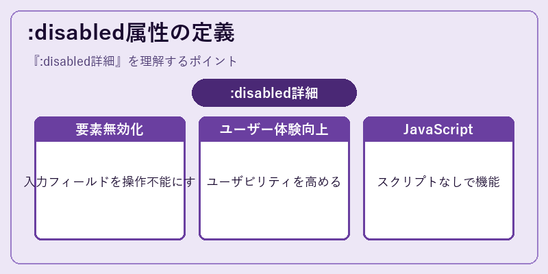 :disabled属性の定義