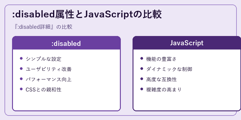 :disabled属性とJavaScriptの比較