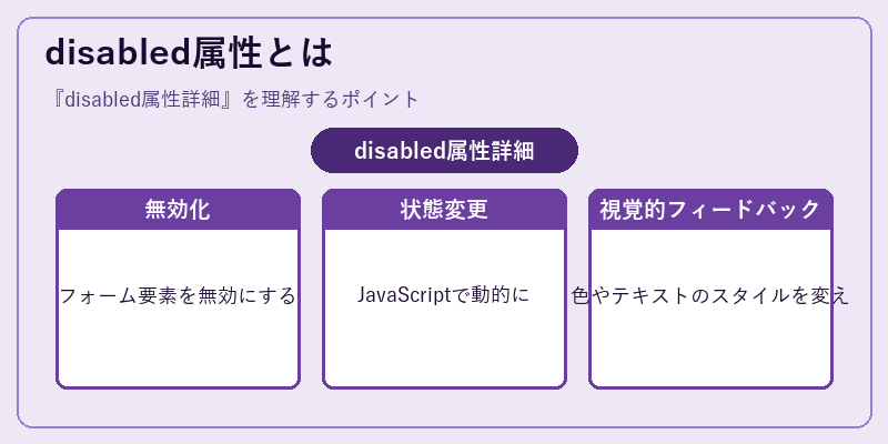 disabled属性とは