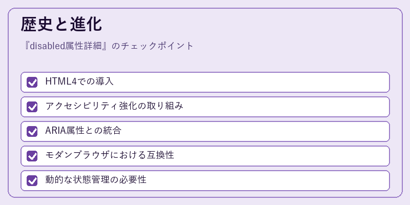 歴史と進化