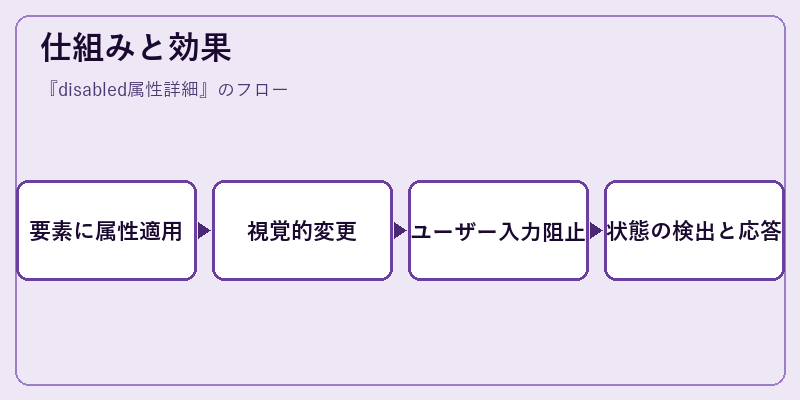 仕組みと効果