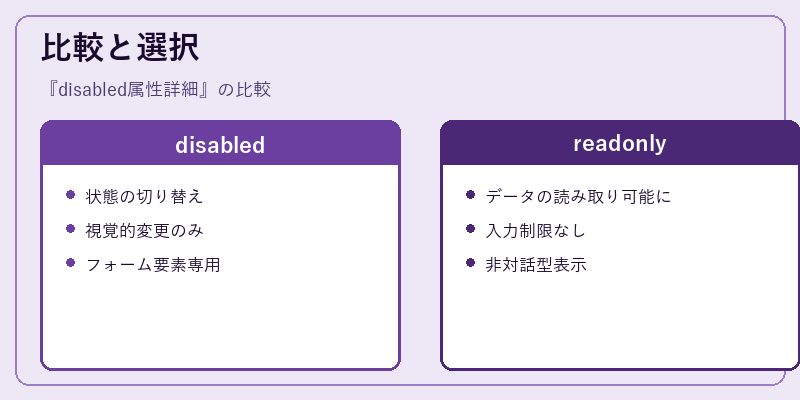 比較と選択