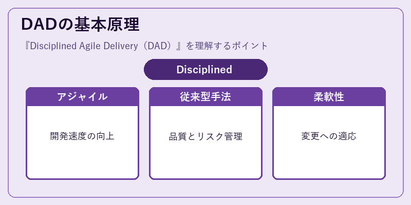 DADの基本原理