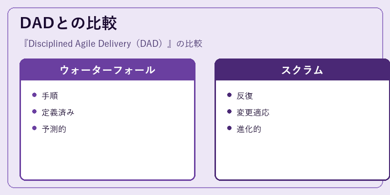 DADとの比較