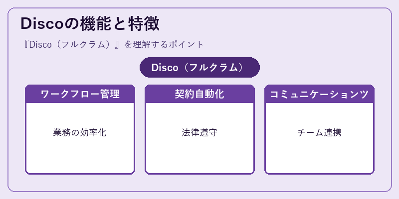 Discoの機能と特徴