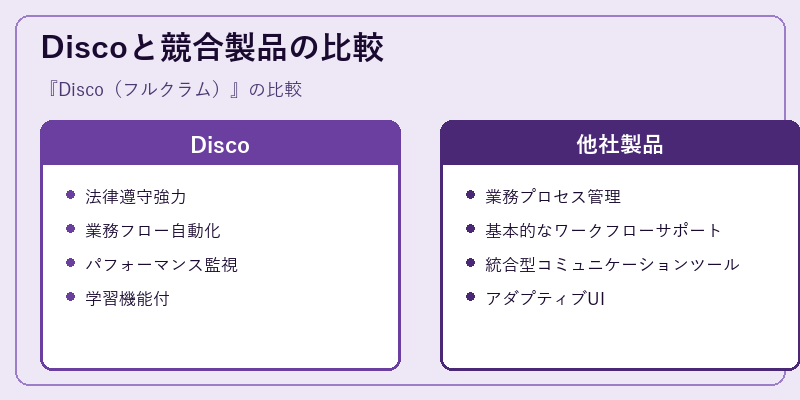 Discoと競合製品の比較
