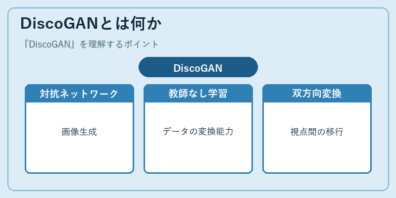 DiscoGANとは何か